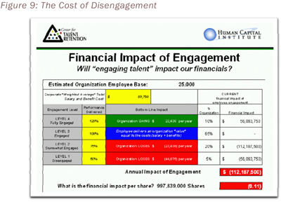 Figure 9: The Cost of Disengagement