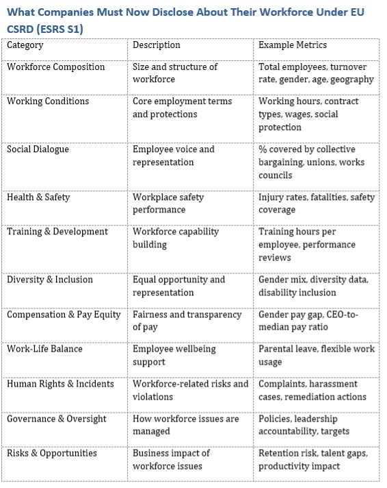 Graph - what companies must disclose