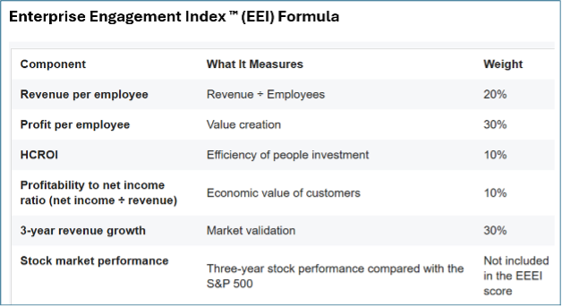 eei formula