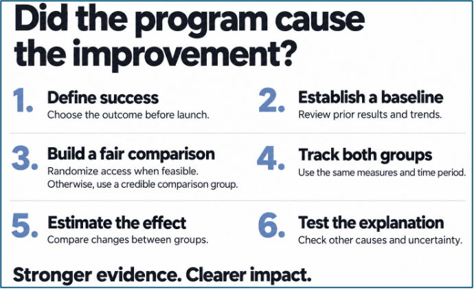 Improvement
