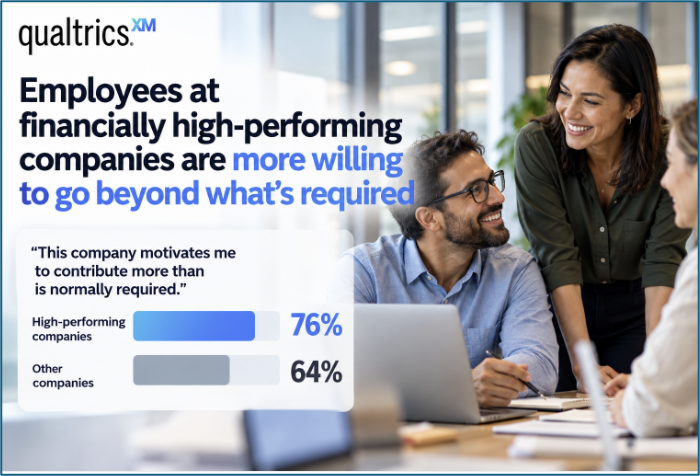 Qualtrics