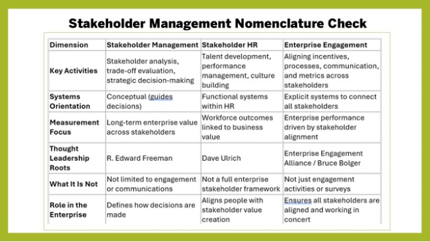 Stakeholder Management